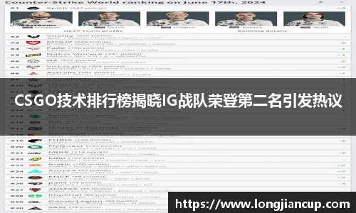 CSGO技术排行榜揭晓IG战队荣登第二名引发热议
