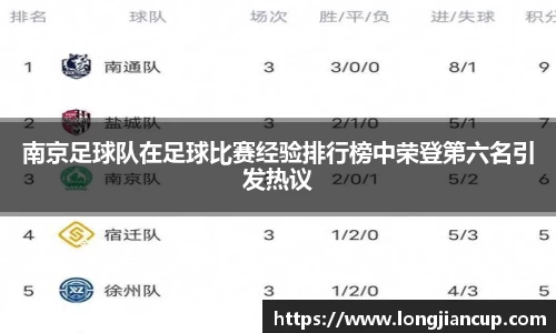南京足球队在足球比赛经验排行榜中荣登第六名引发热议